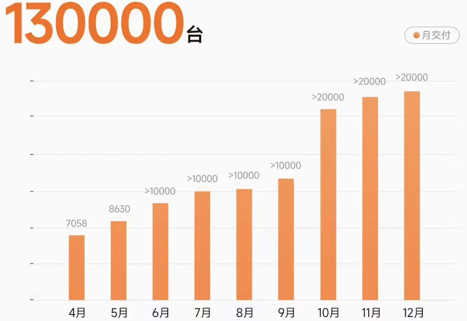 Xiaomi Auto: Cumulative Intelligent Driving Mileage Exceeds 100 Million Kilometers, End-to-End Pioneer Testing to Begin Soon