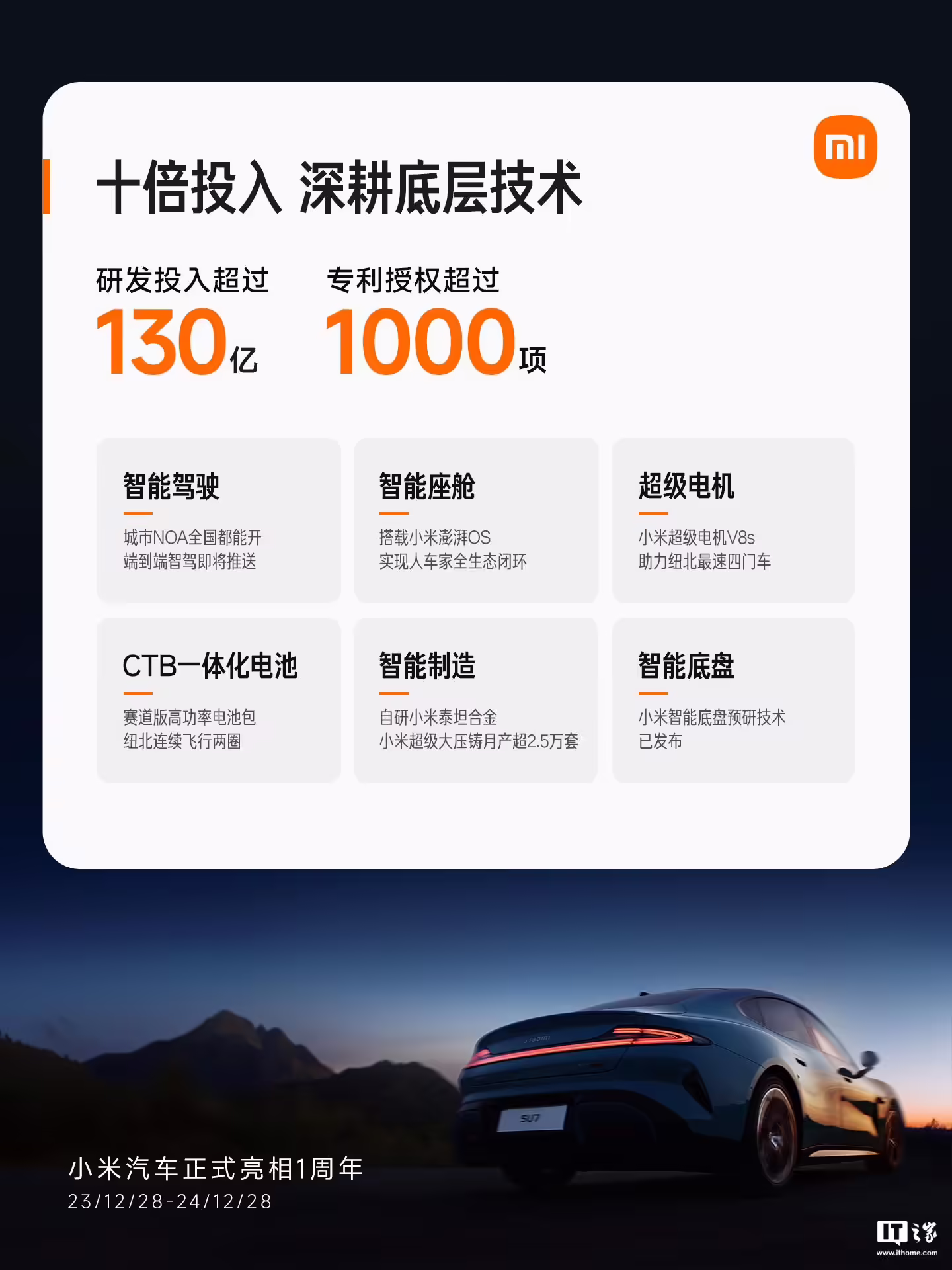 ChinaAutoInfo