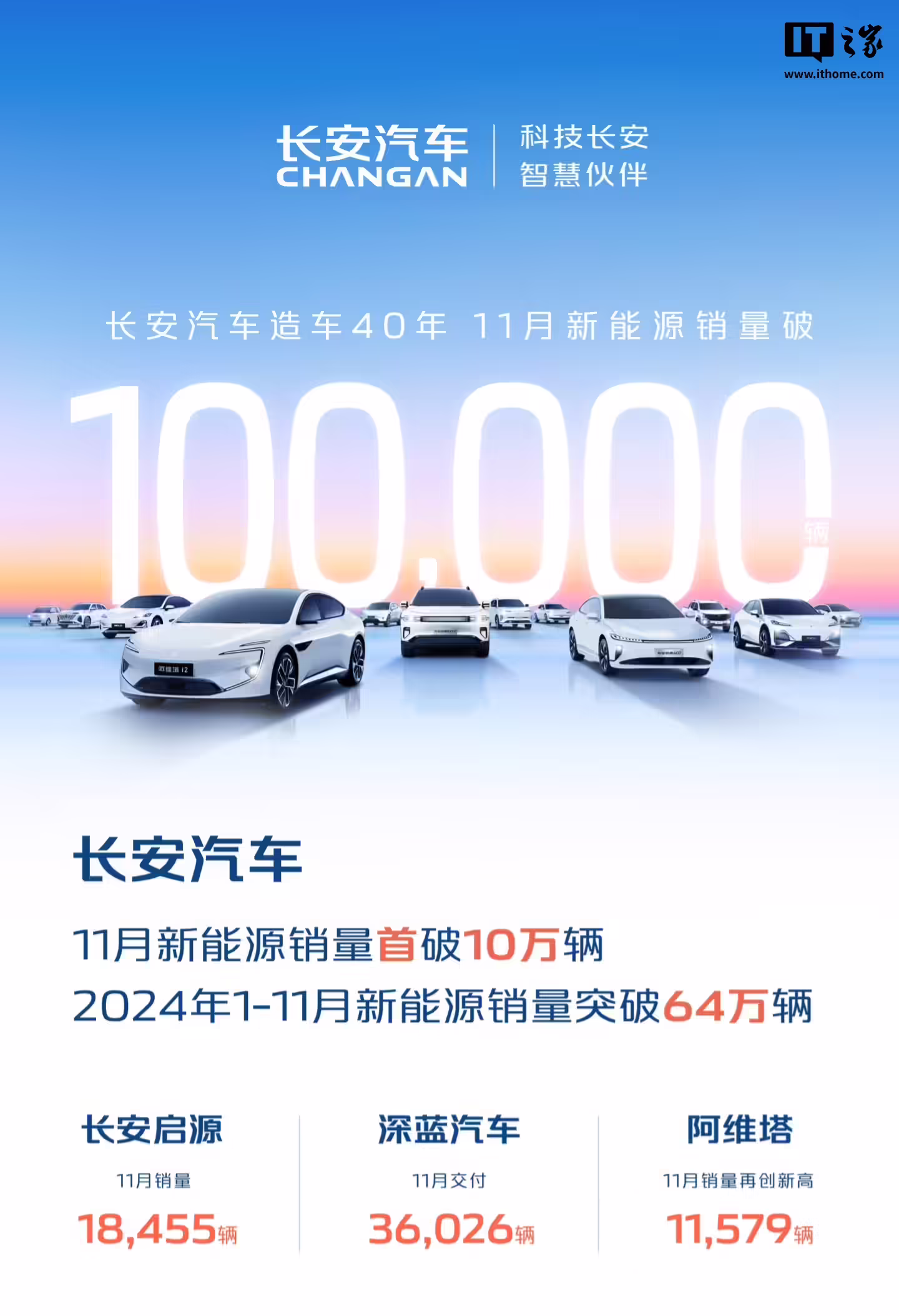 ChinaAutoInfo