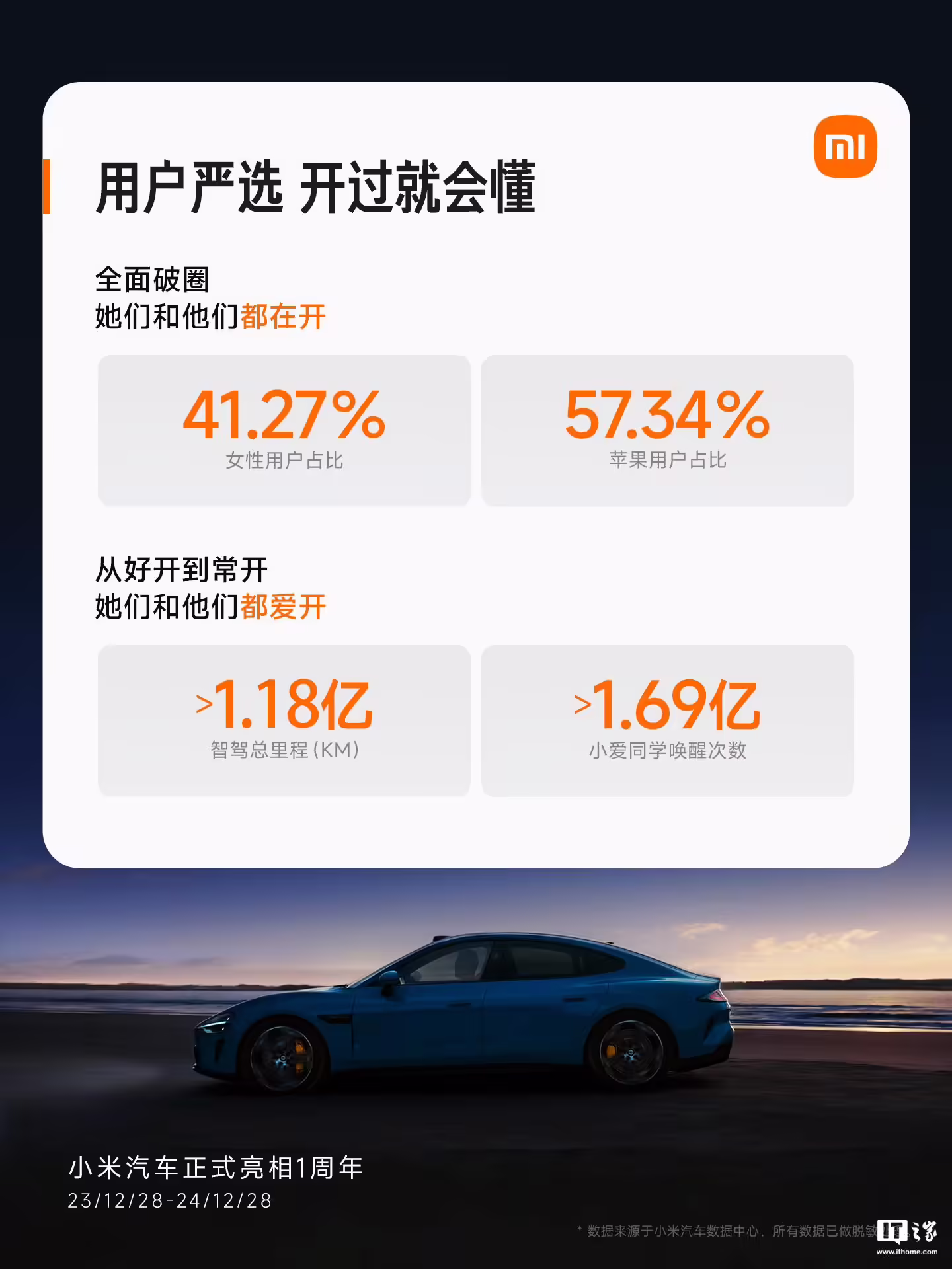 ChinaAutoInfo